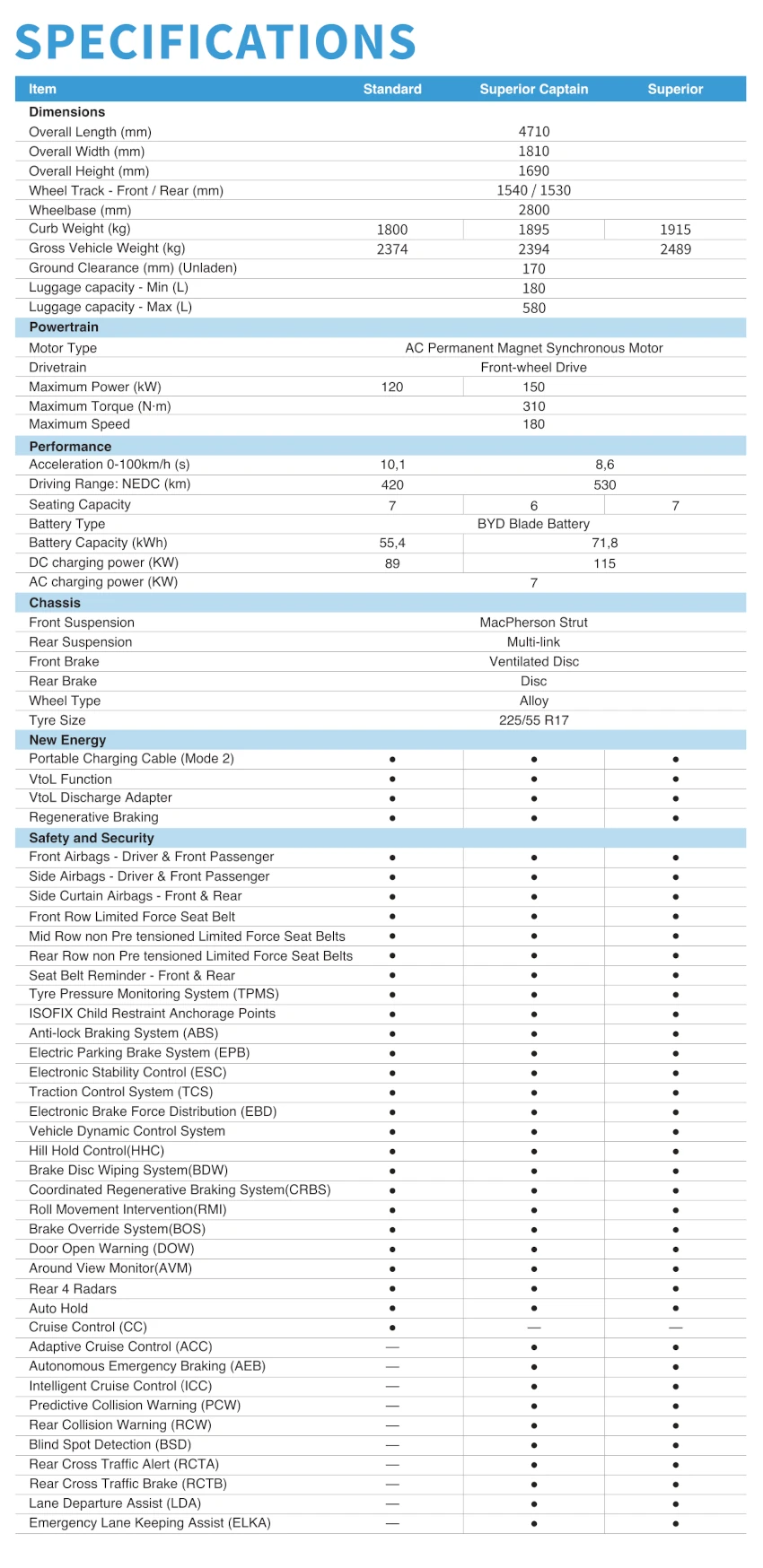 BYD M6 Specs Page 1